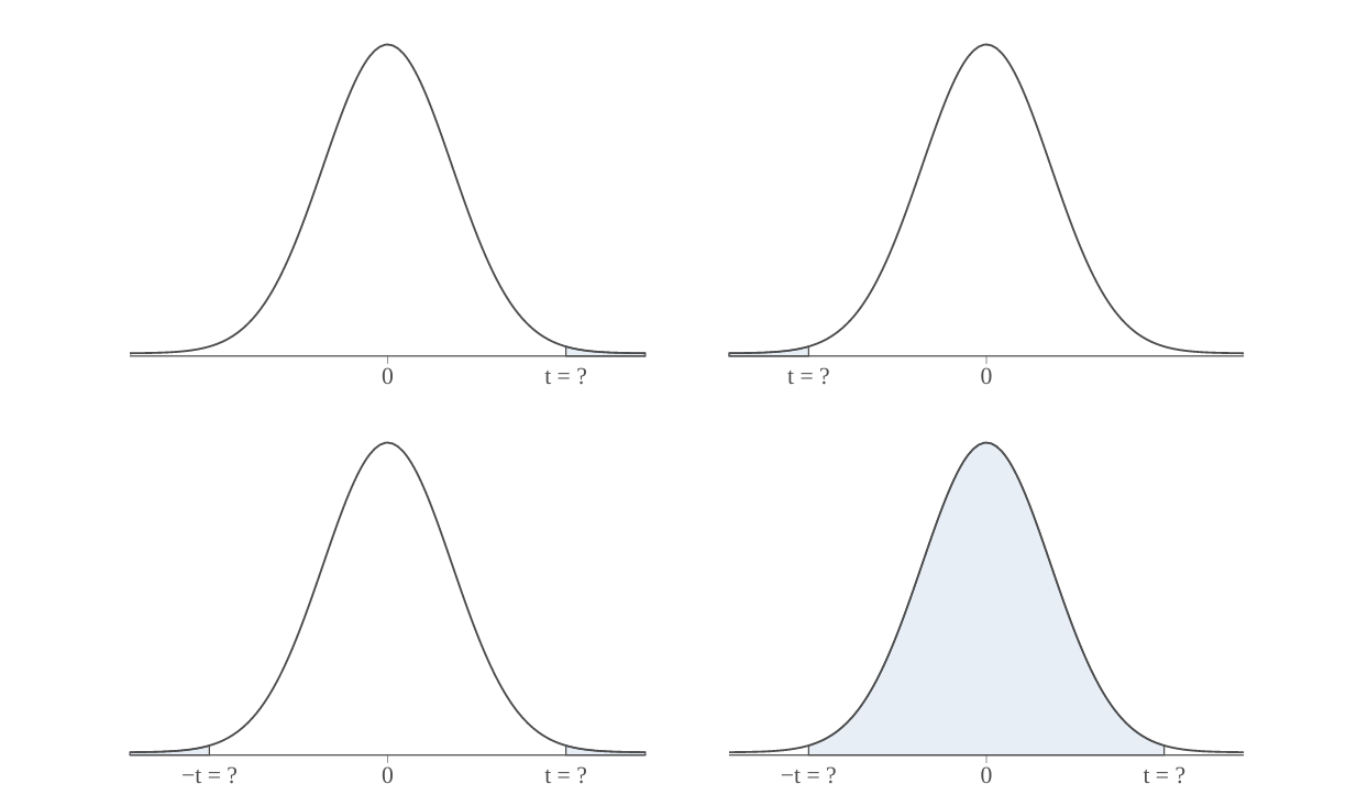 Solved Consider the value of t such that 0.01 of the area | Chegg.com