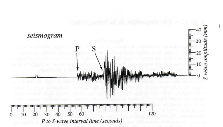 Solved Lab 12 - Earthquakes & Seismograms Name Use The | Chegg.com