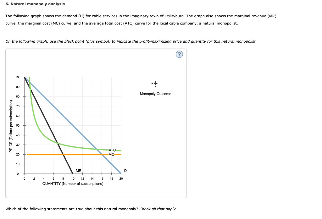 Solved 6. Natural monopoly analysis The following graph | Chegg.com