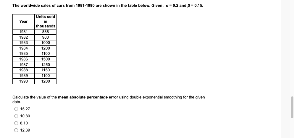 Solved Use the data given below to answer the following | Chegg.com