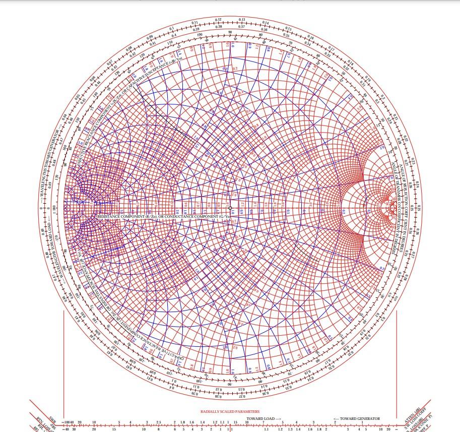 Solved My Values are: Frequency in MHz - 98.7 | Chegg.com