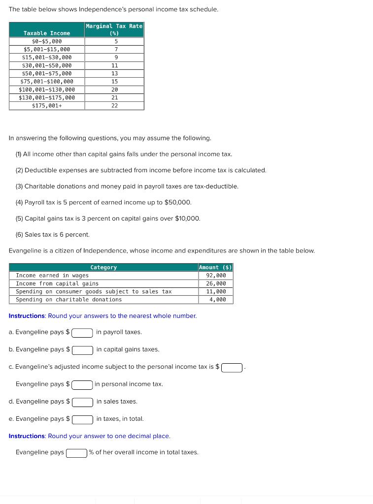 solved-the-table-below-shows-independence-s-personal-income-chegg