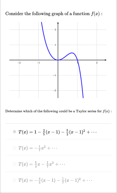 Solved Consider the following graph of a function f(x): | Chegg.com