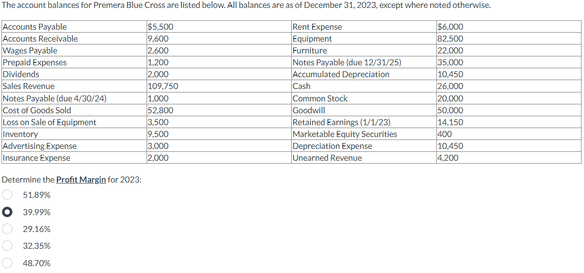 solved-determine-the-profit-margin-for-2023-chegg