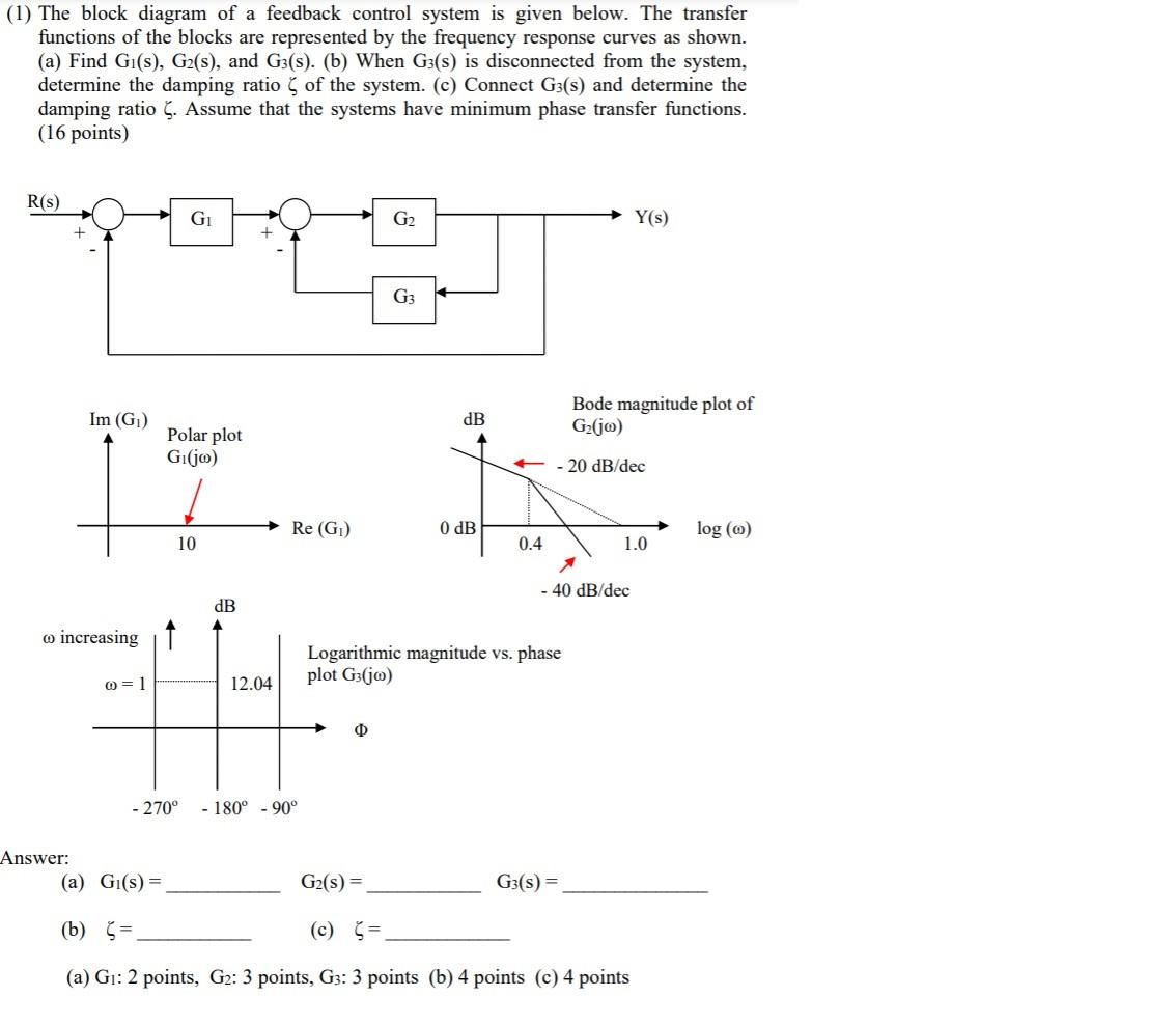 Solved (1) The block diagram of a feedback control system is | Chegg.com