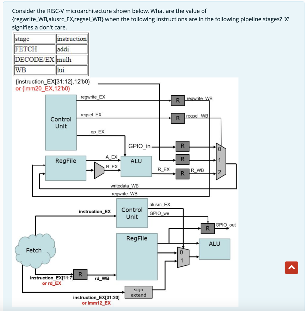 Solved addi Consider the RISC-V microarchitecture shown | Chegg.com