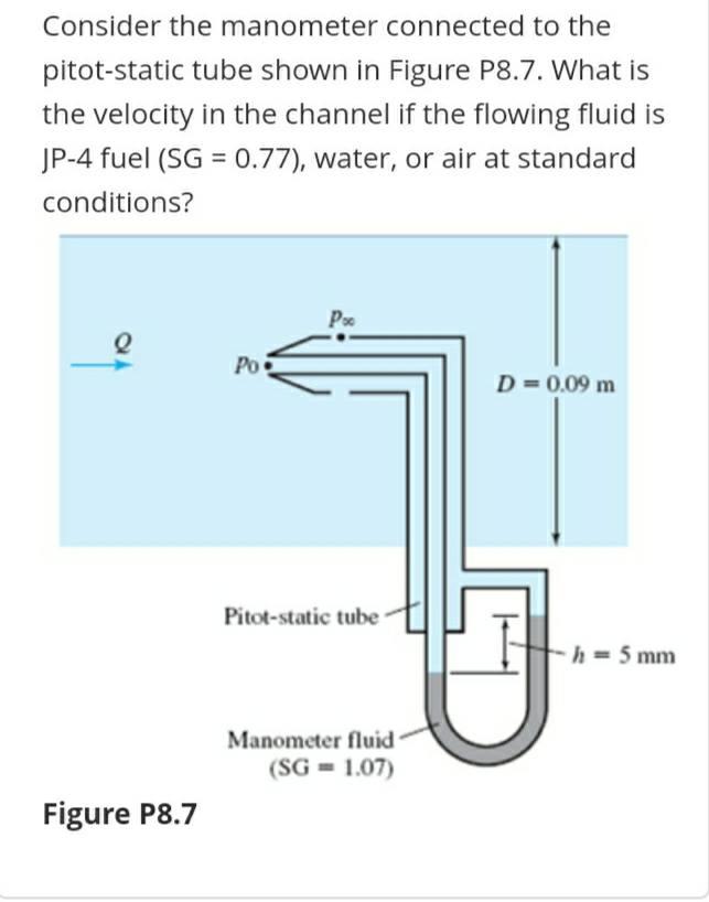 Solved Consider the manometer connected to the pitot-static | Chegg.com