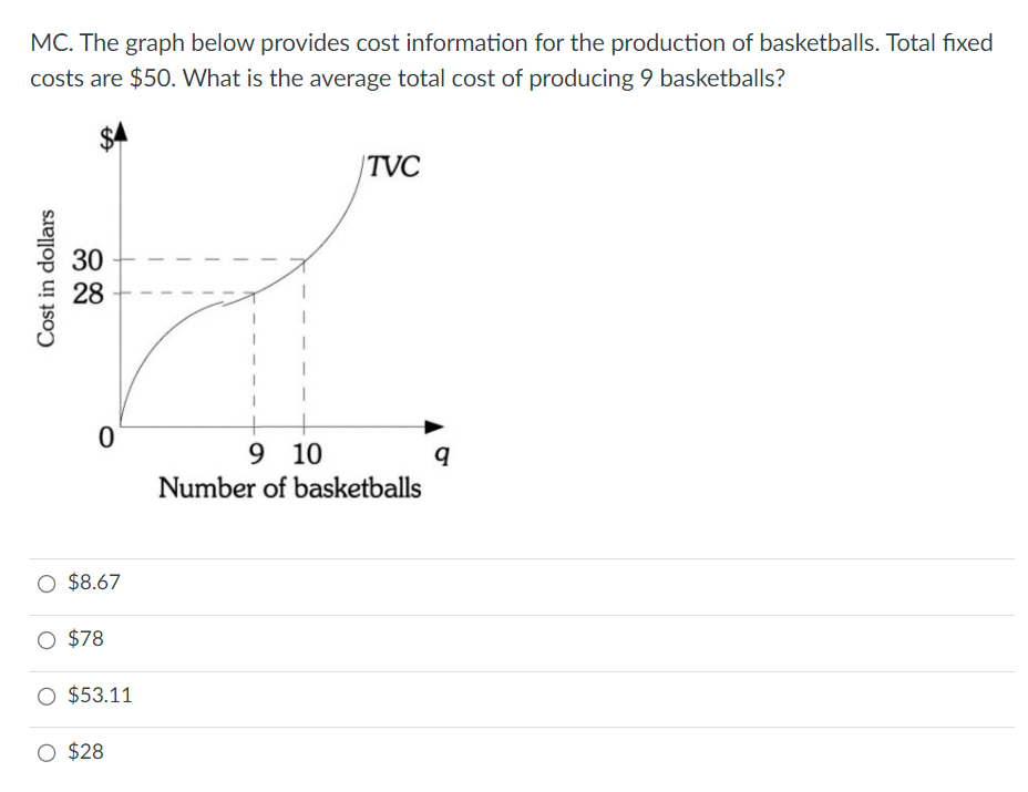 Solved MC. The Graph Below Provides Cost Information For The | Chegg.com