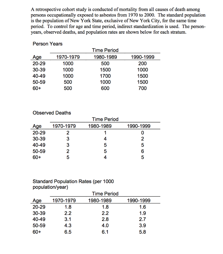 A retrospective cohort study is conducted of
