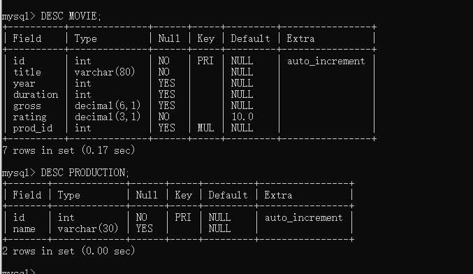 Solved mysq1> select * from movie:mysq1 > select ∗ from | Chegg.com