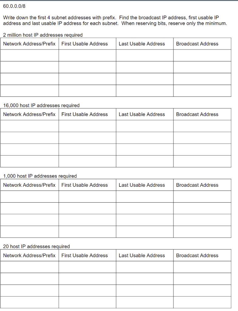 Solved 60.0.0.0/8 is the given address, so write down | Chegg.com