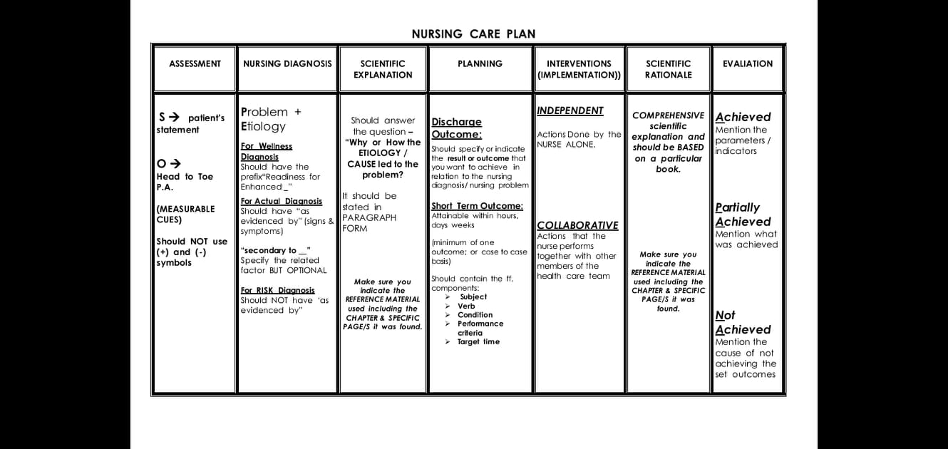 sample nursing diagnosis care plans