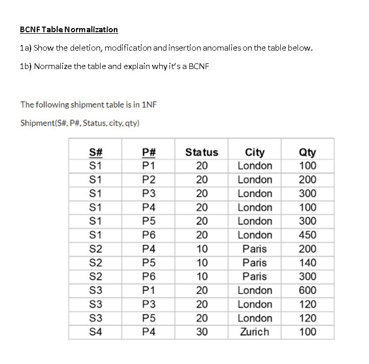 BCNF Table Normalization 1a) Show the deletion, modification and insertion anomalies on the table below. 1b) Normalize the ta