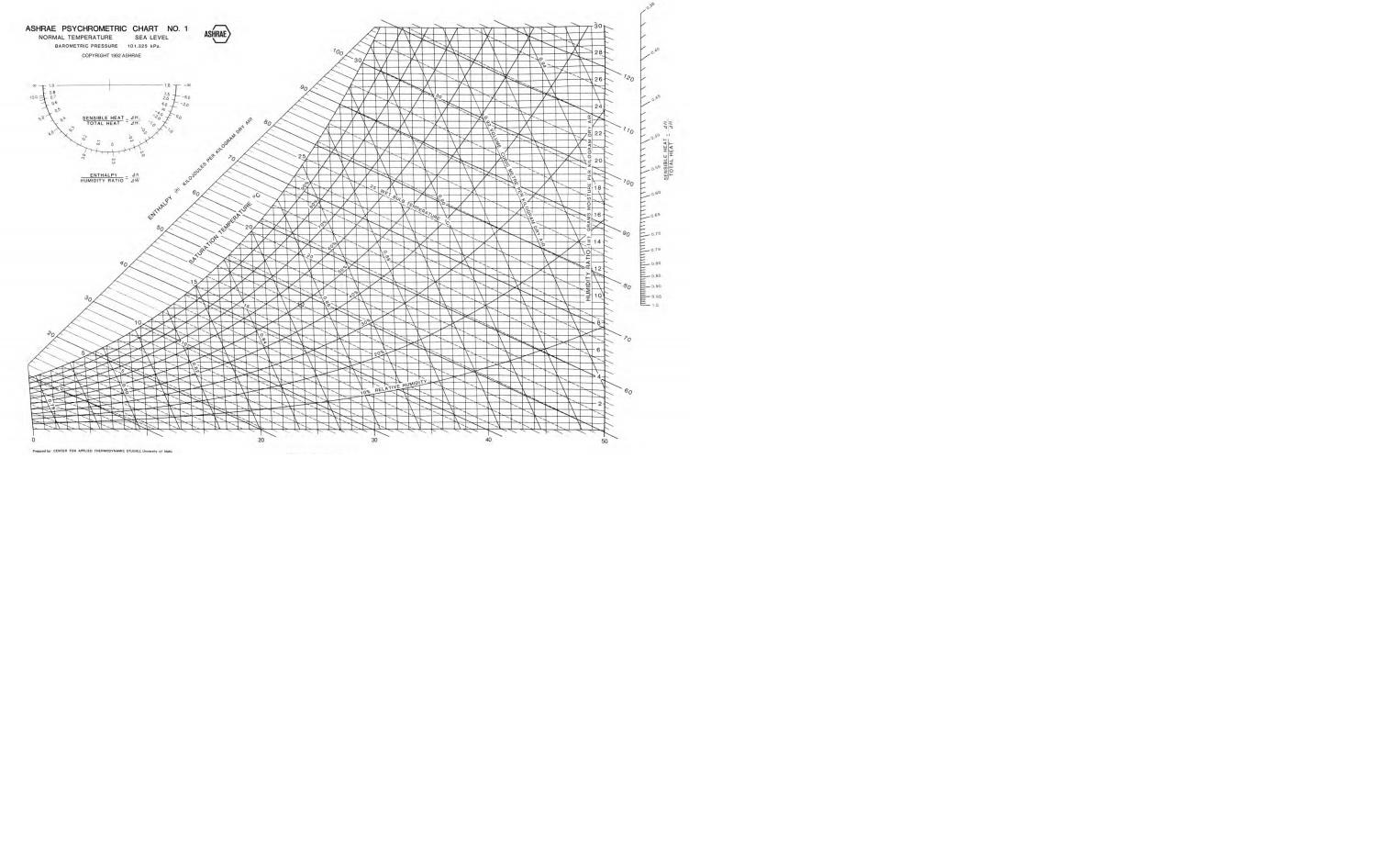Solved Psycrometric Chart An air conditioning system is | Chegg.com
