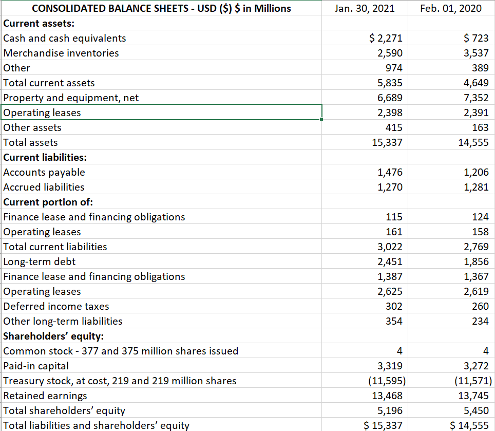 Solved Ratio Accounts Receivable Turnover Days Sales | Chegg.com