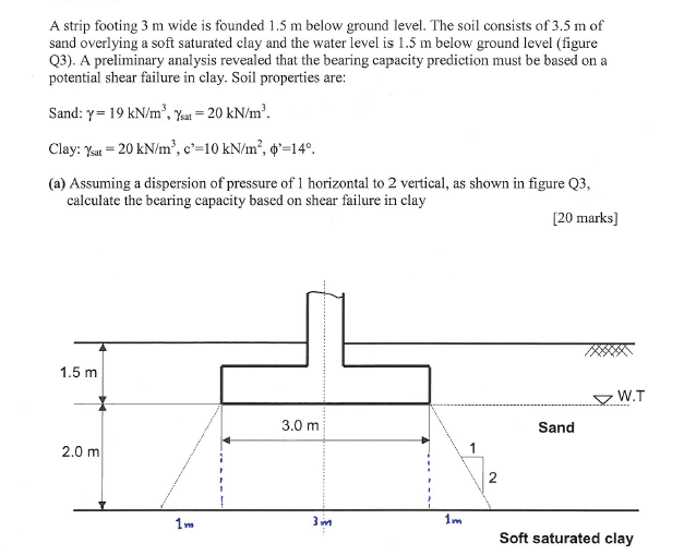 solved-a-strip-footing-3-m-wide-is-founded-1-5-m-below-chegg