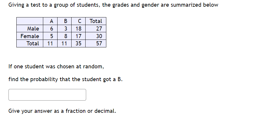Solved Giving a test to a group of students, the grades and | Chegg.com