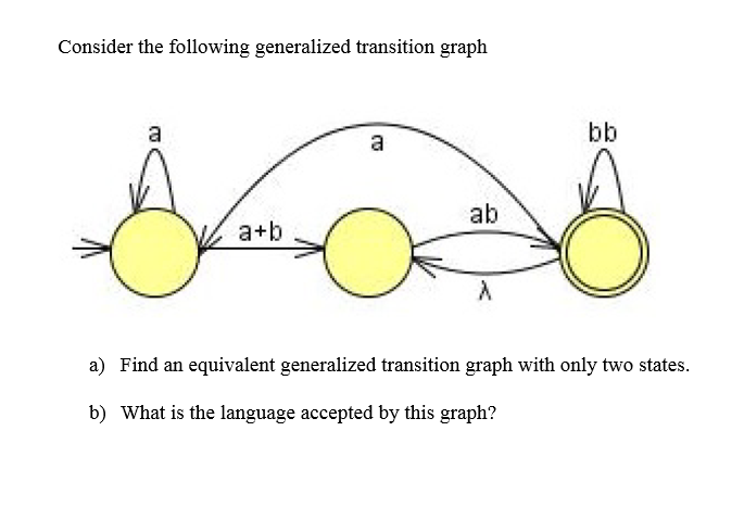 Solved Consider The Following Generalized Transition Graph | Chegg.com