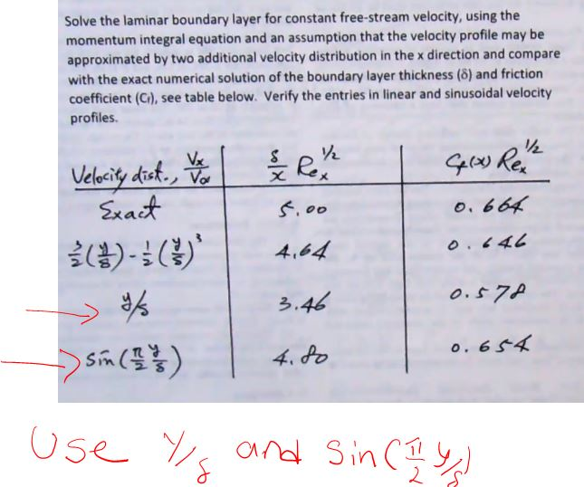 Solved Solve the laminar boundary layer for constant | Chegg.com