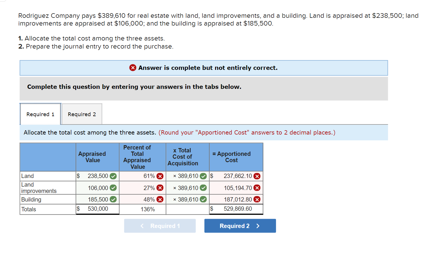 Solved Rodriguez Company pays 389,610 for real estate with