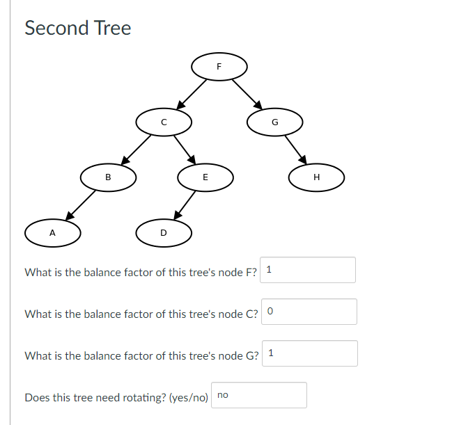 Solved Third Tree Second Tree What is the balance factor of | Chegg.com