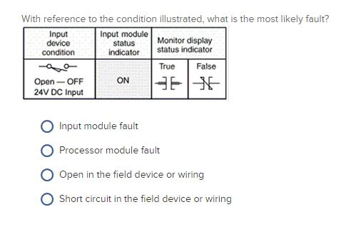 Solved With reference to the condition illustrated, what is | Chegg.com