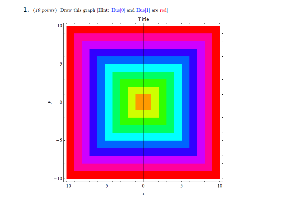 Solved 1. (10 points) Draw this graph (Hint: Hue[0] and | Chegg.com