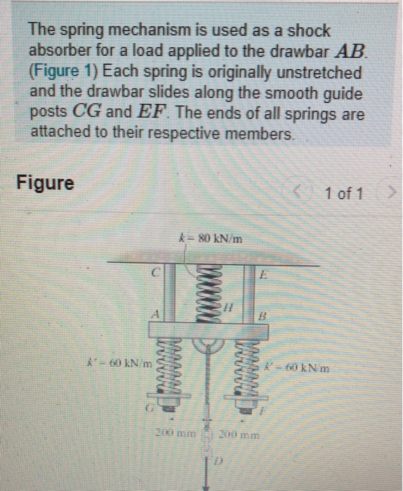 Solved The spring mechanism is used as a shock absorber for