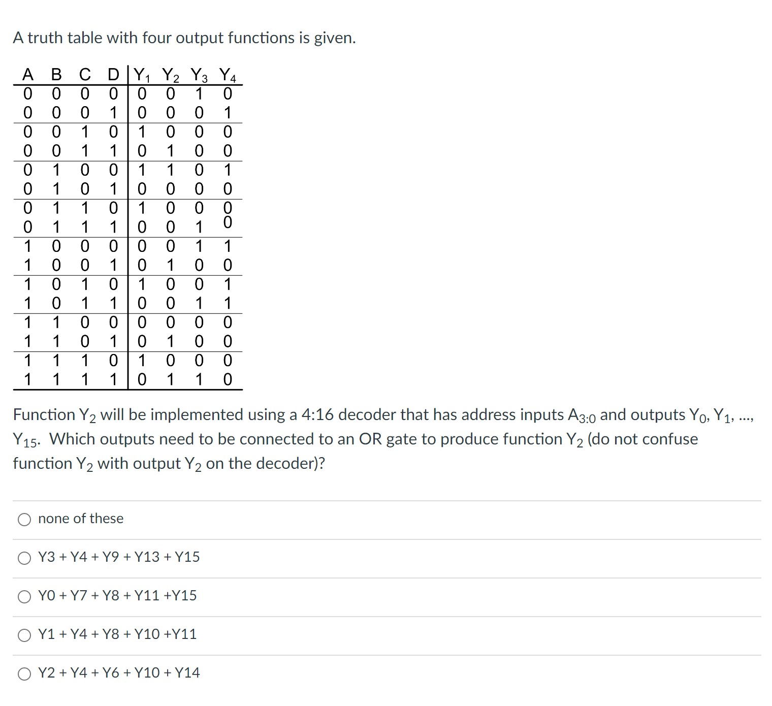 Solved A truth table with four output functions is given. | Chegg.com
