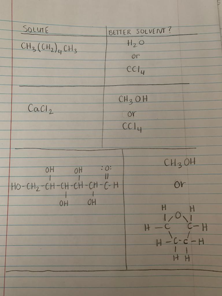 Solved For each solute, select the better solvent. | Chegg.com