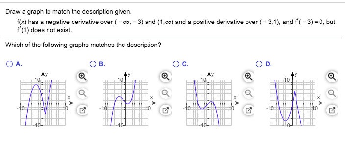 Solved Draw a graph to match the description given. f(x) has | Chegg.com