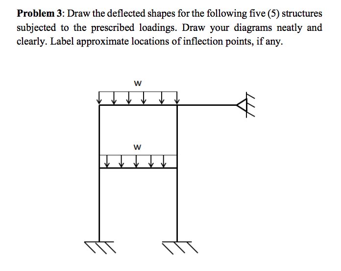 Solved Problem 3: Draw the deflected shapes for the | Chegg.com