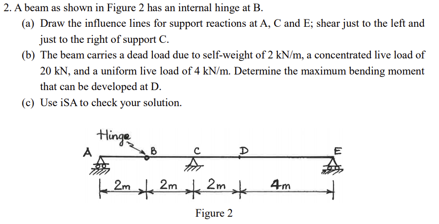 Solved 2. A beam as shown in Figure 2 has an internal hinge | Chegg.com