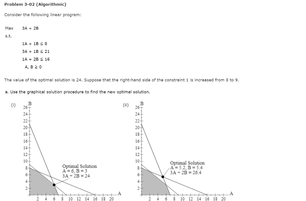 Solved Problem 3-02 (Algorithmic) Consider the following | Chegg.com