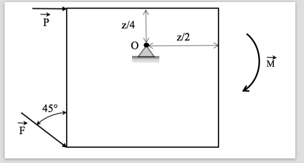 The Thin Homogeneous Square Plate Mass M 7 Kg And Chegg Com