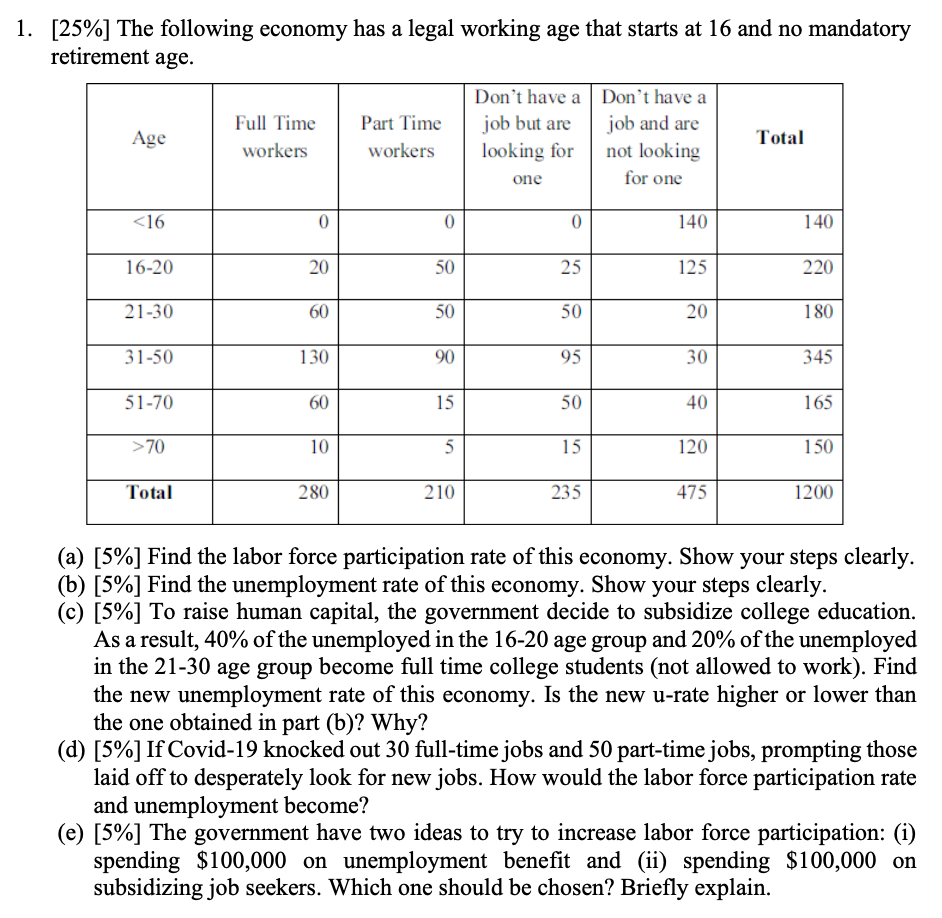 solved-1-25-the-following-economy-has-a-legal-working-chegg