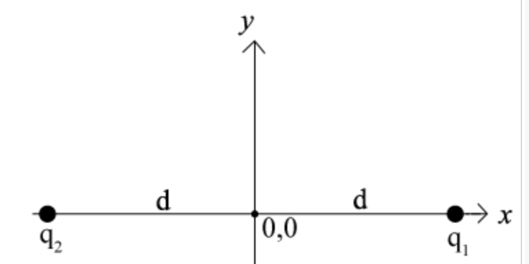 Solved Two Charges Lie In A Line Along The X Axis. Charge | Chegg.com