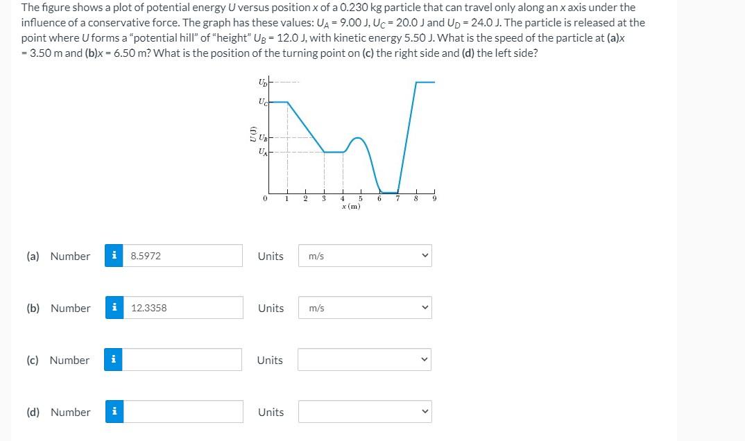 Solved The figure shows a plot of potential energy U versus | Chegg.com
