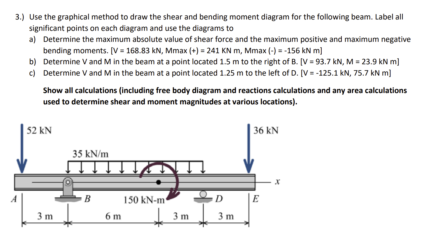 Solved 3.) Use the graphical method to draw the shear and | Chegg.com