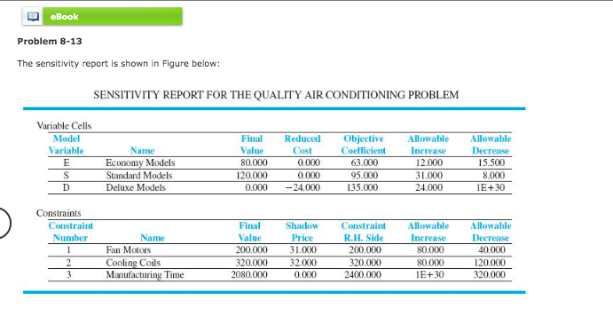 Solved eBook Problem 8-13 The sensitivity report is shown in | Chegg.com