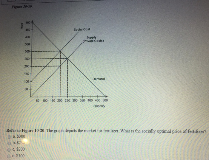 Solved Question 13 Figure 6-33 The diagram shows the effect | Chegg.com