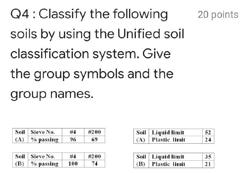 Solved 20 Points Q4: Classify The Following Soils By Using | Chegg.com