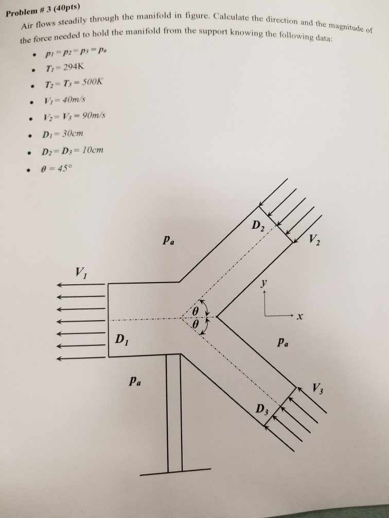 Solved the manifold in figure. Calculate the direction and | Chegg.com