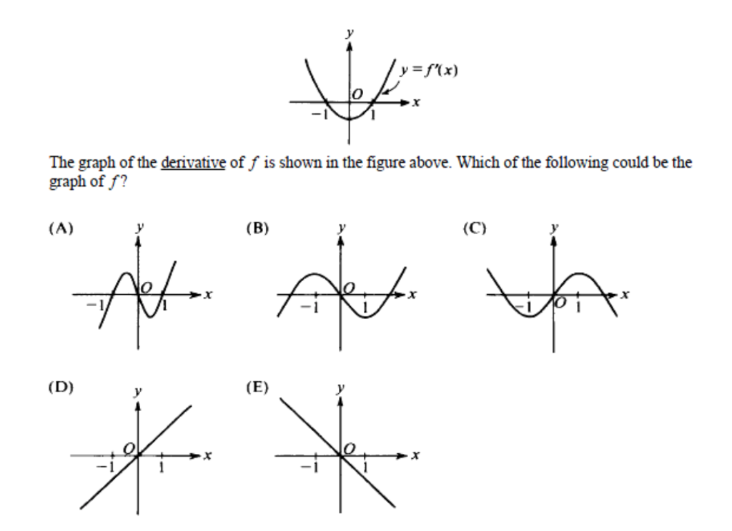 solved-y-f-x-the-graph-of-the-derivative-of-f-is-shown-in-chegg