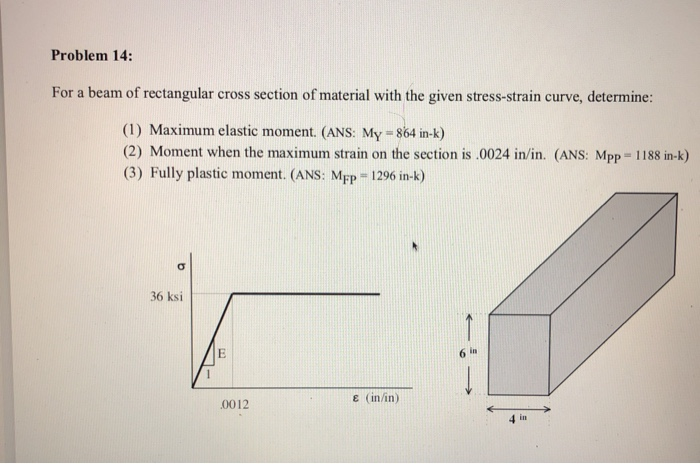 Solved Problem 14: For a beam of rectangular cross section | Chegg.com