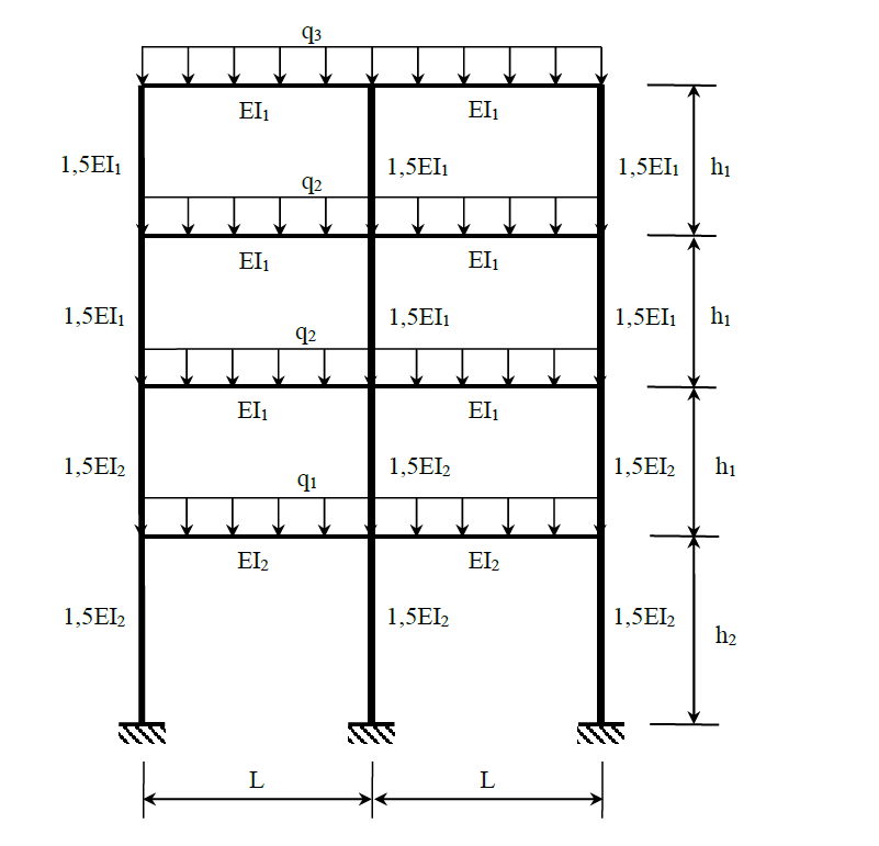 Solved The plane frame structure system has fixed | Chegg.com