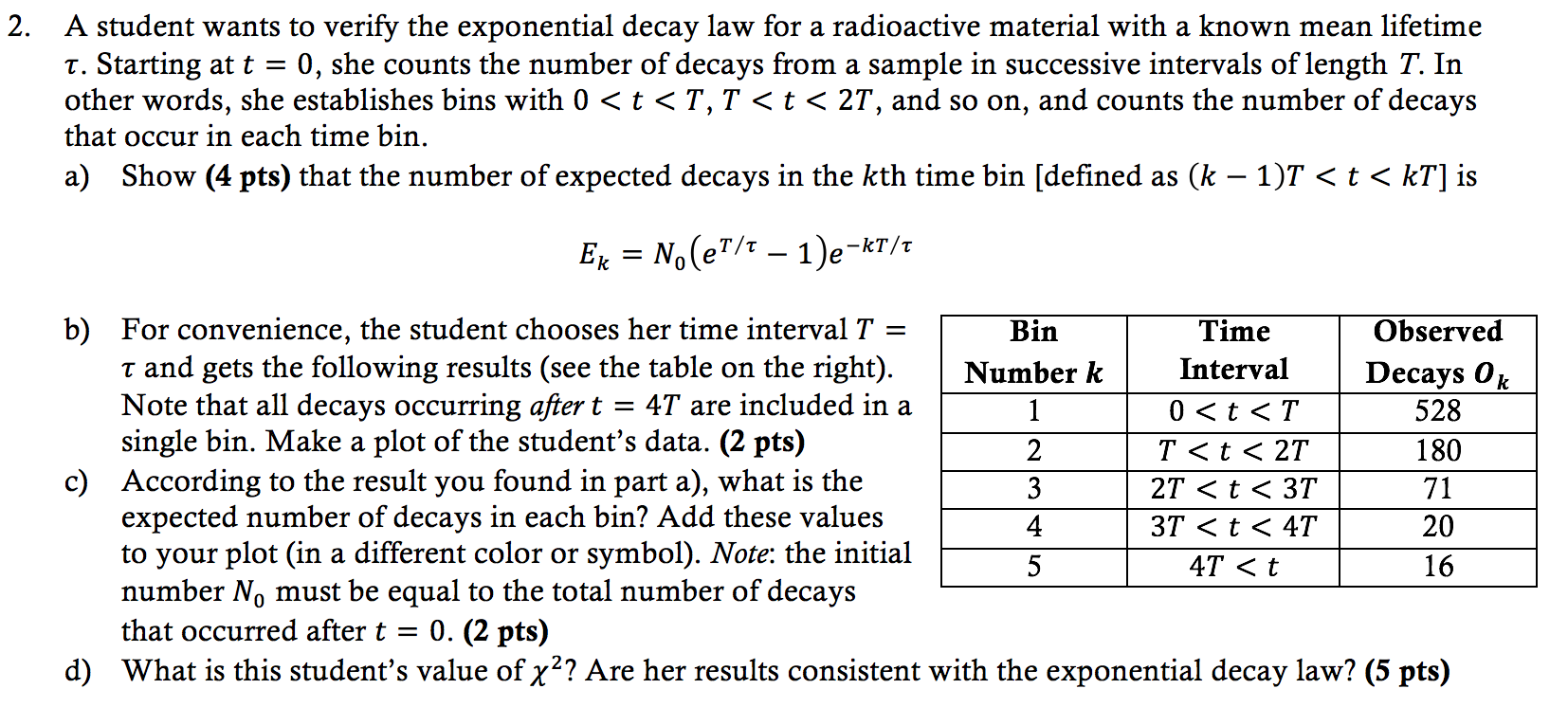 Solved 2. A student wants to verify the exponential decay | Chegg.com