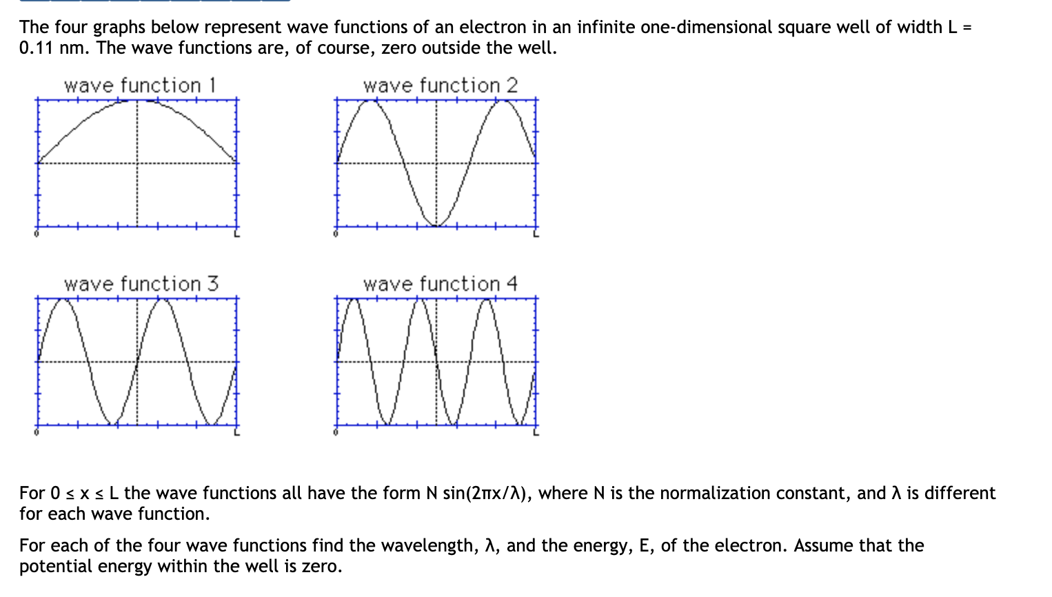 solved-the-four-graphs-below-represent-wave-functions-of-an-chegg