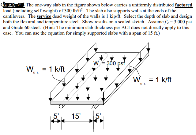 Solved Manthe The one-way slab in the figure shown below | Chegg.com