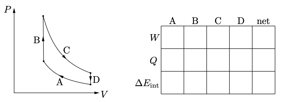 Solved In the figure is shown the Otto cycle. Paths A and C | Chegg.com